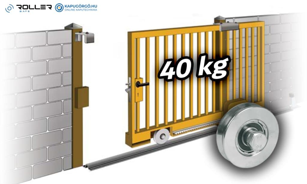 tolókapu alkatrészek és tolókapu vasalatok szettben 40 kg-ig o sínnel