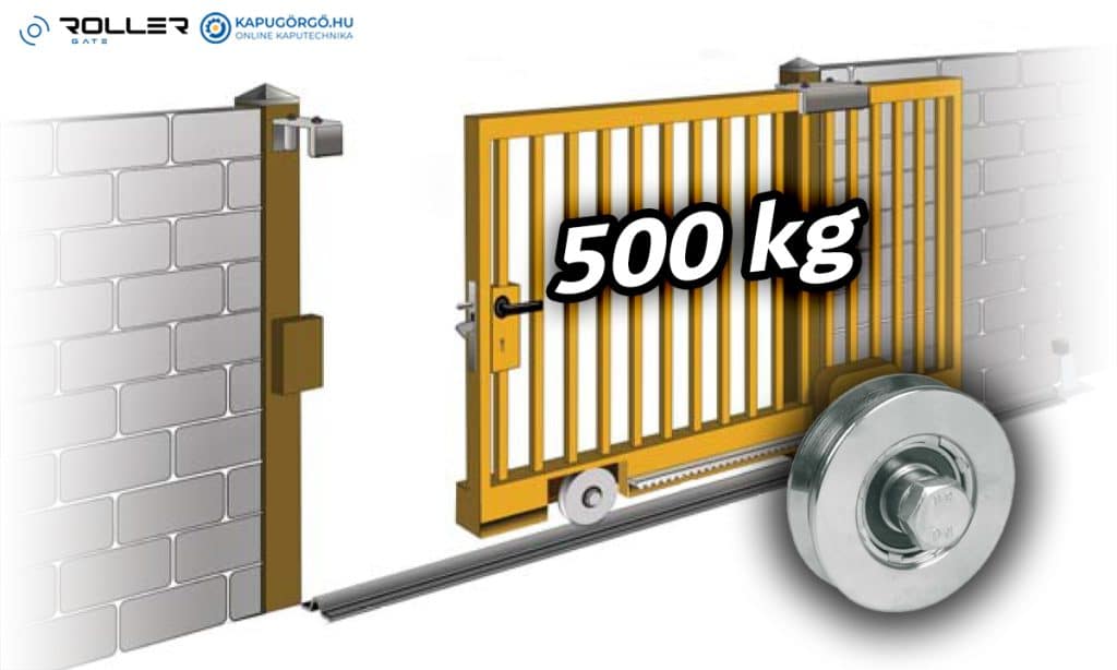 tolókapu alkatrészek és tolókapu vasalatok szettben 500 kg-ig v sínnel
